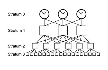hierarchie stratum