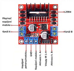 modul s L286N