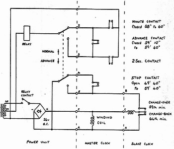 zjednoduen schema